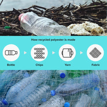 Load image into Gallery viewer, How recycled polyester is made. What can be made from plastic bottles? Vourvourou swimsuit from recycled polyester. Eco friendly swimsuit.